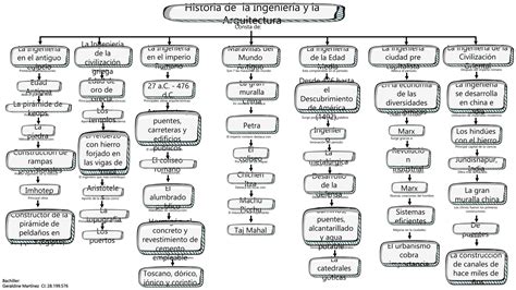 MAPA MENTAL SOBRE ETICA Y DEONTOLOGIA PROFESIONAL Pptx Descarga Gratuita