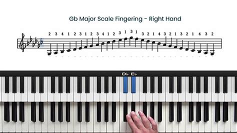 Major Scale Fingerings Piano Lesson - Correct Fingerings Jazz Piano