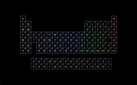 Periodic Table Of Elements Wallpapers - Wallpaper Cave