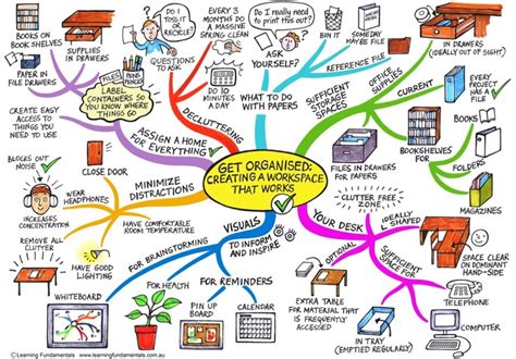 Get Organised Mind Map Study Techniques How To Memorize Things