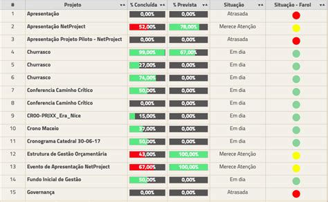 Como Controlar Um Portf Lio De Projetos Blog Netproject