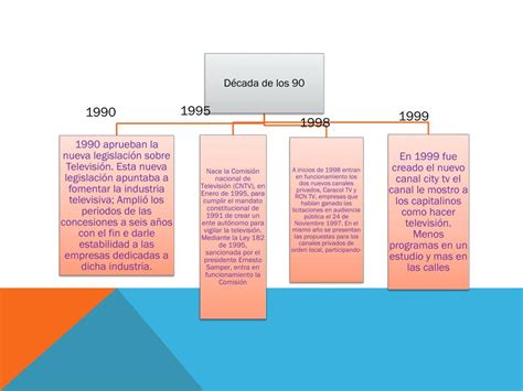 Ppt La Historia De La Televisio N En Colombia Por Camilo Alfonso