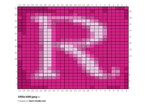 xjpeg   chart minder