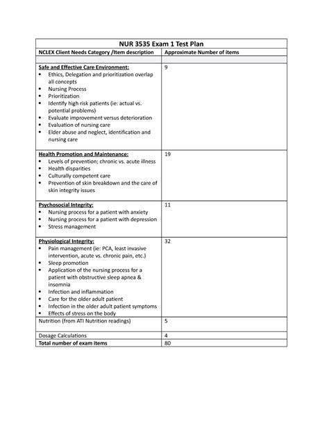 NUR 3535 Exam 1 Test Plan NUR 3535 Exam 1 Test Plan NCLEX Client