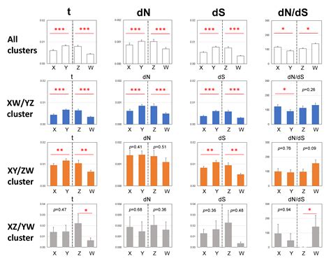 Parallel Evolution Of Sex Linked Genes Across Xxxy And Zzzw Sex Chromosome Systems In The Frog