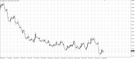 Zmiany Kurs W Walut Frank Funt Euro I Dolar Na Rynku Forex Eur Pln