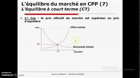 Equilibre du marché de Concurrence Pure et Parfaite CPP suite 1 YouTube