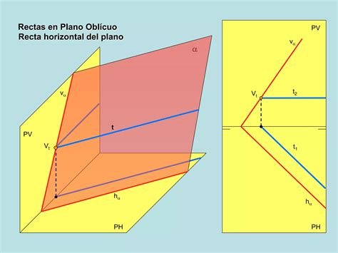 Sistema Di Drico Rectas Del Plano Ppt