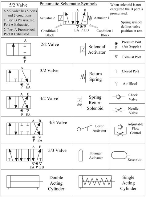 Pneumatic Schematic Symbols Chart