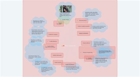 Tipos De Familias Mindmeister Mapa Mental