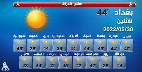 بالإنفوغراف حالة الطقس ليوم الاثنين وكالة الأنباء العراقية