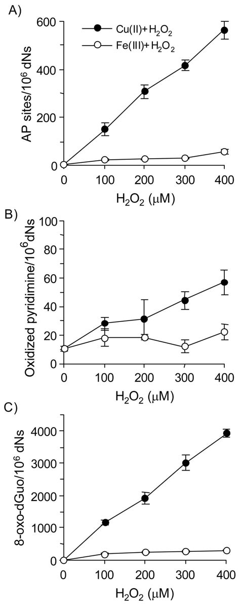 Polycyclic Aromatic Hydrocarbon Pah O Quinones Produced By The Aldo