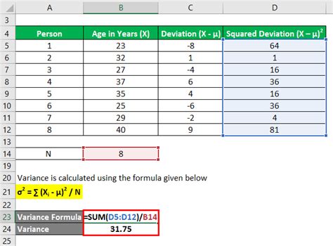 Variance Formula Calculation Examples With Excel Template