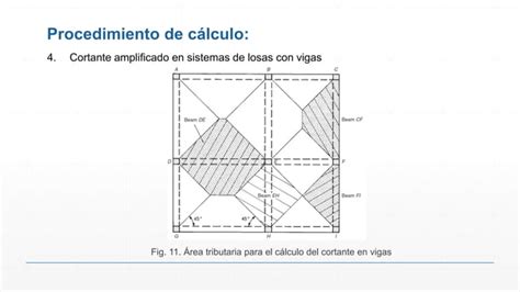 Losas En Dos Direcciones PPT