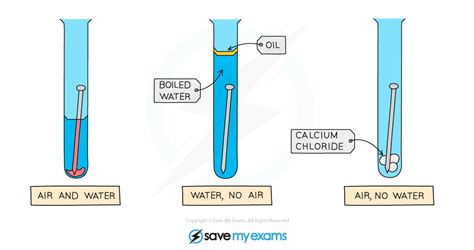 Edexcel Igcse Chemistry Double Science Rusting Of Iron