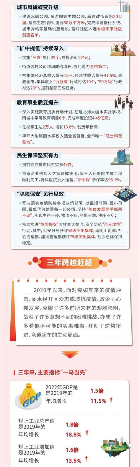 全力以赴拼经济 奋斗实干再跨越 2023年度丽水经开区工作大会召开 浙江开发区