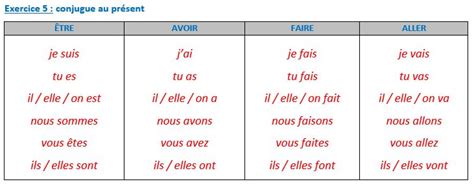 Cours De FranÇais 21 Conjuguer être Avoir Faire Et Aller Au Présent De L Indicatif Coliglote