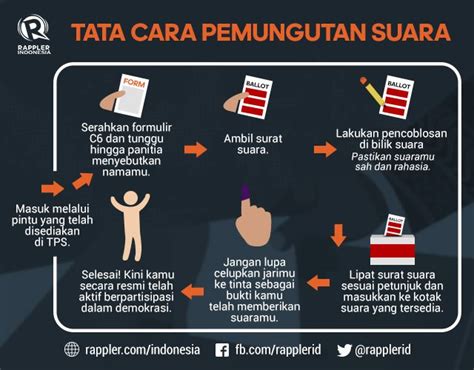 Yang Perlu Kamu Tahu Sebelum Memberikan Suara Di Pilkada Serentak 2017