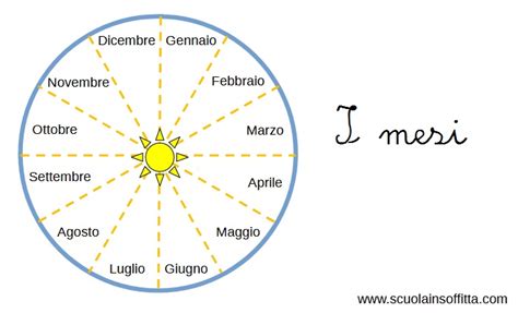 Attivit Per Imparare I Mesi Dell Anno Scuolainsoffitta