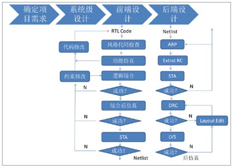 2017年中国ic设计产业现状分析【图】智研咨询