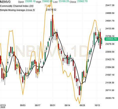 Bank Nifty Futures Analysis 16oct2020 Jupiter