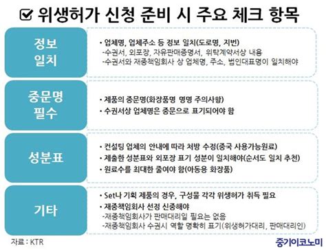 성분등록 공정노출까다로운 화장품 中 수출 중기이코노미