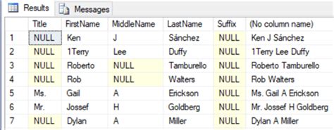 Sql Isnull Function Examples