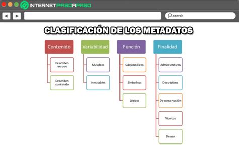 Metadatos Qu Son Ventajas De Gestionarlos