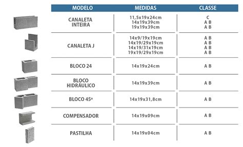 Blocos De Concreto Vale Do Selke