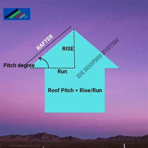 Roof Area Calculator Ide Roofing System