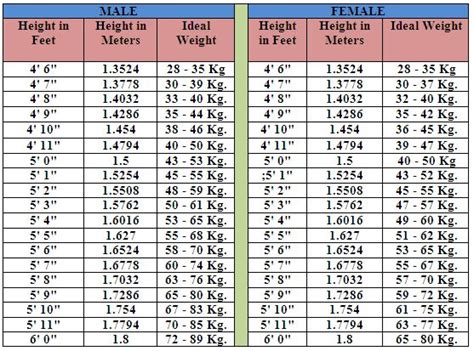 Ft To Cm Height Chart Leonardnavdar