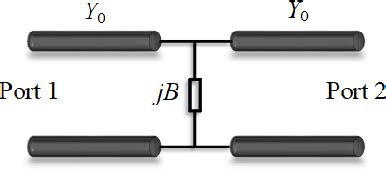 Figure From Design Methodology Of Dual Polarized Angle Selective