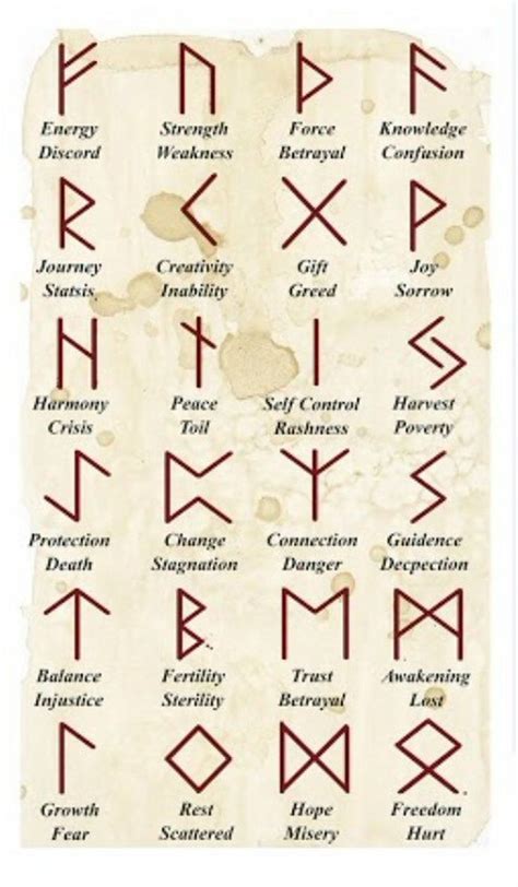 An Old Manuscript With The Symbols For Different Types Of Letters And