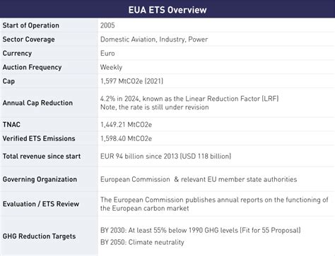eu emission trading system eu ets climate market