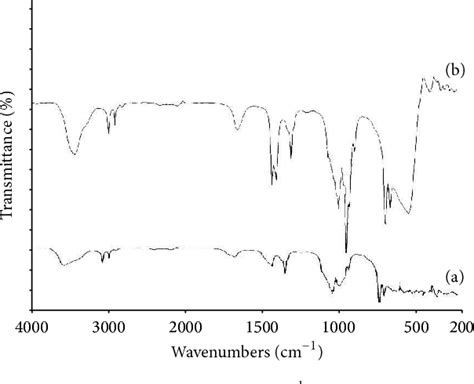 Figure 1 From Anticorrosive Properties Of Poly O Phenylenediamine Zno