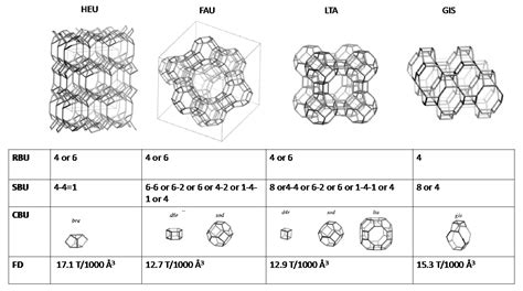 Minerals Free Full Text Interzeolitic Transformation Of