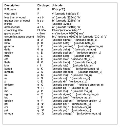 Ods Graphics Template Modification Unicode And Special Characters