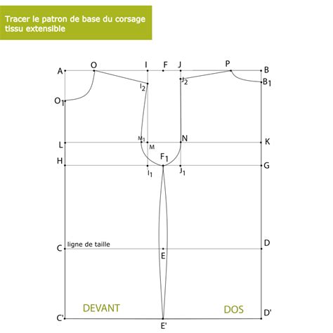 Tracer Le Patron De Base Du Corsage Maille Femmes Petit Citron