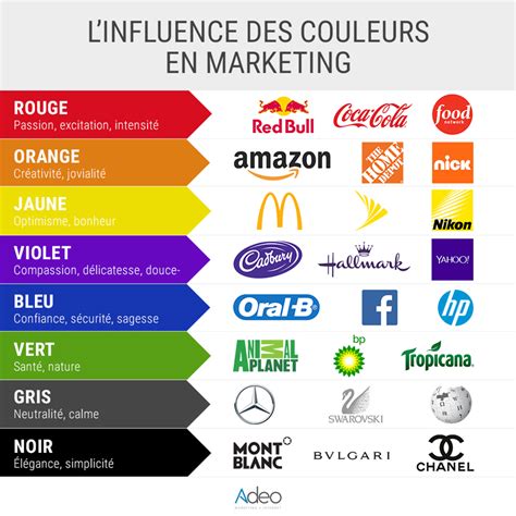 Les Couleurs Et L Identit Visuelle De Votre Entreprise Margy Consultants