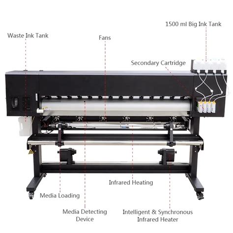 Locor 1 8m 6ft Dx5 Xp600 Heads Wide Format Eco Solvent Printer Plotter