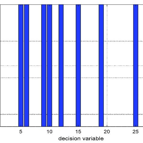 Figure A2 Optimal Pmu Positioning Sites Under Complete Observability