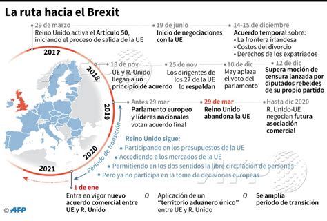 Cronolog A Brexit Cronolog A Sobre Las Negociaciones De La Salida De