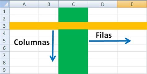 Practica #1: Filas , columnas y celda