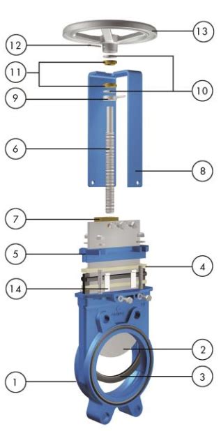 Orbinox Eb Bi Directional Knife Gate Valve Cast Iron Stainless Steel