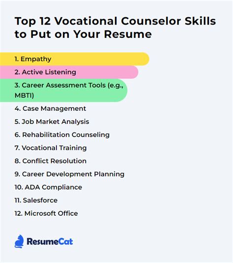 Top 12 Vocational Counselor Skills to Put on Your Resume