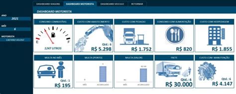 Planilha Controle De Frota De Ve Culos Em Excel Smart Planilhas