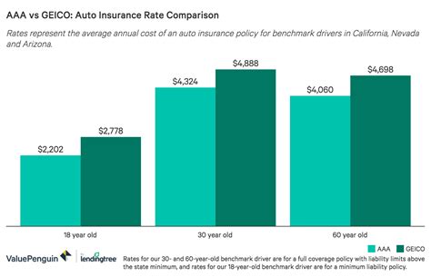 Geico Insurance Rates Increase Financial Report