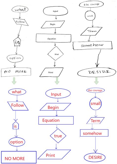 FlowChart Input And Output 46 OFF Bharatagritech