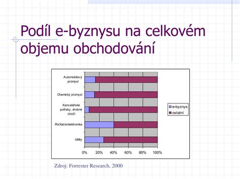 PPT E byznys a nová ekonomika PowerPoint Presentation free