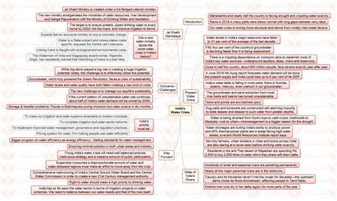 Essay On Water Crisis In India Upsc